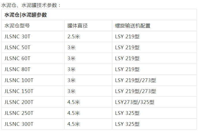水泥倉參數(shù).png 水泥倉參數(shù).png